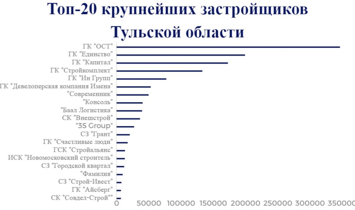 ООО "Региональные новости"