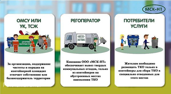 Тульский филиал ООО «МСК-НТ»: зоны ответственности на контейнерной площадке
