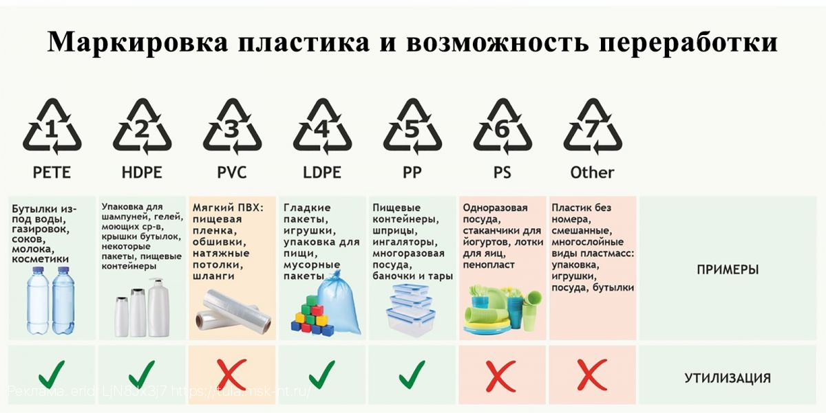 ООО «МСК-НТ» разъясняет: какие отходы можно складировать в оранжевый контейнер