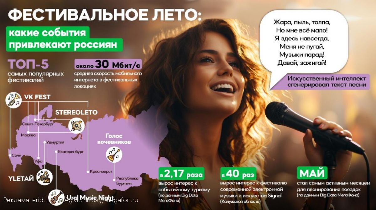 Орловцев на 70% стали больше интересовать фестивали