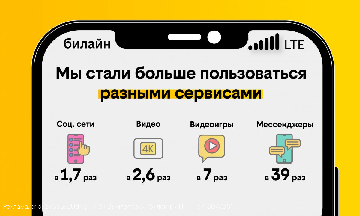 Клиенты билайн стали передавать через мессенджеры в 39 раз больше информации