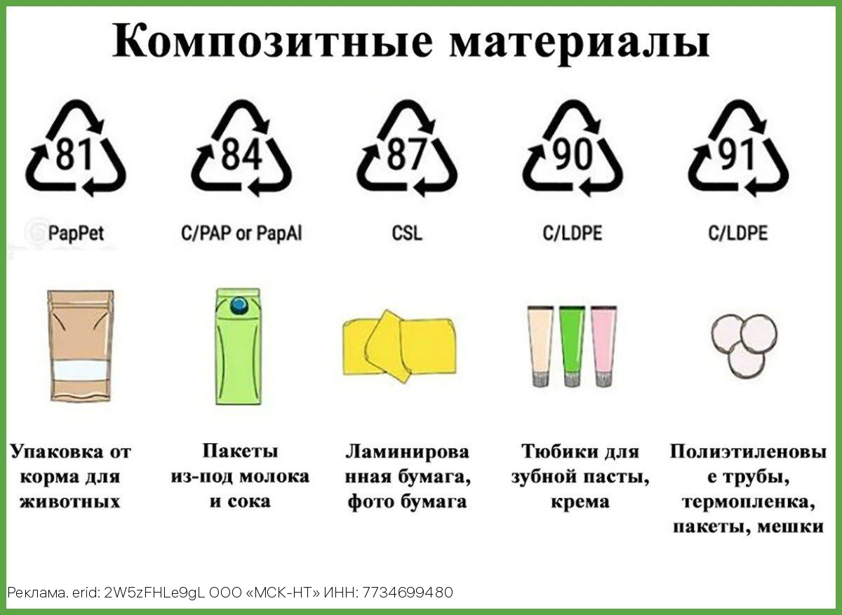 Раздельный сбор отходов: куда выбрасывать изделия из композитных материалов?