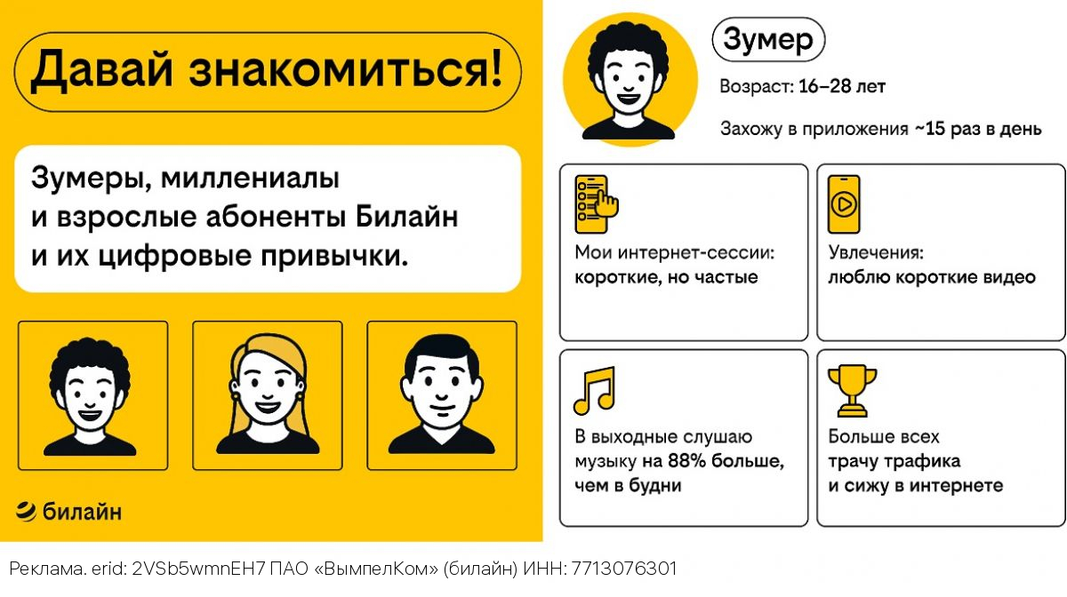 В выходные молодежь проводит в интернете на 40% больше времени, чем старшие поколения