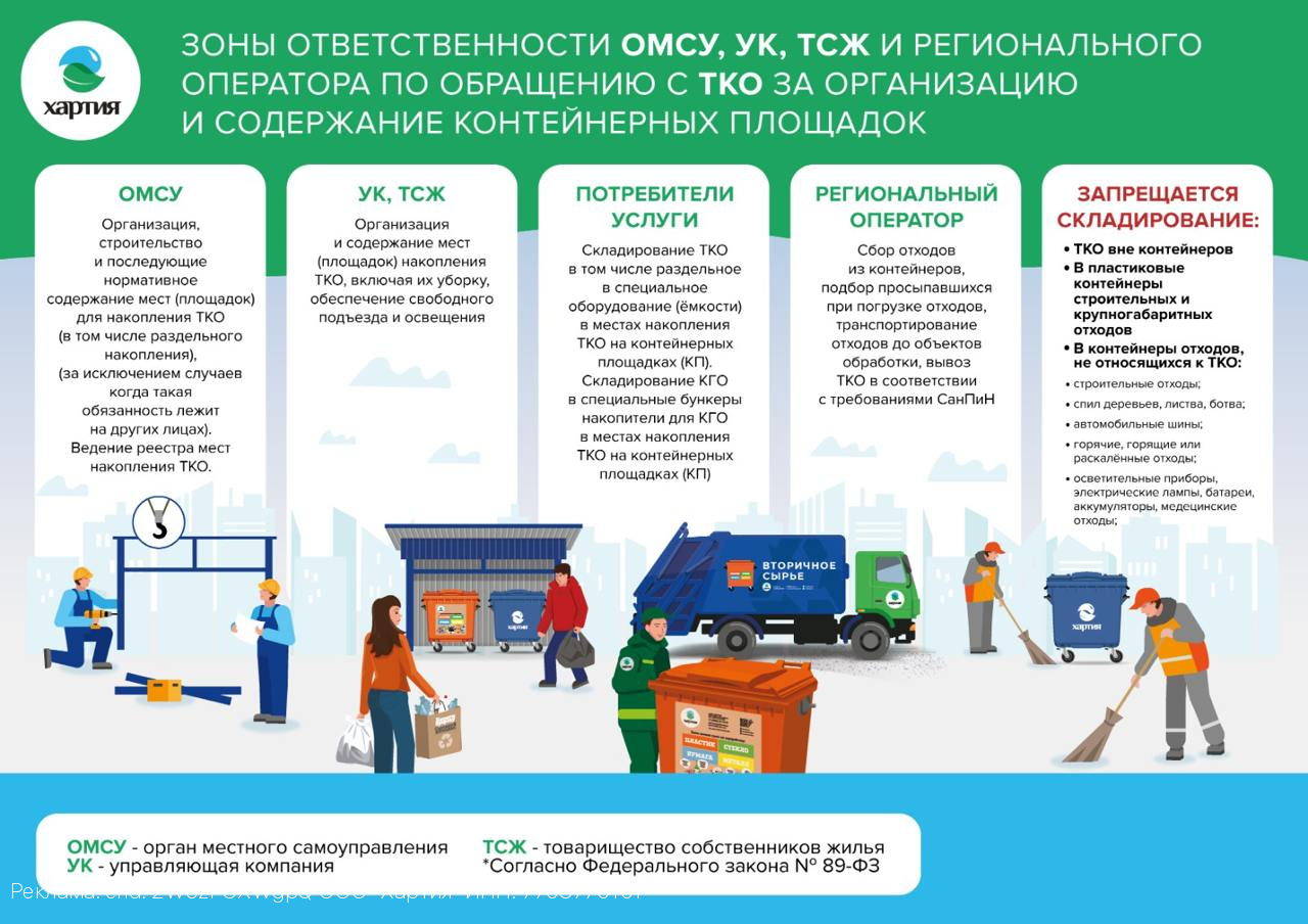 Кто за что отвечает на площадках ТКО в Тульской области разъяснения от ООО «Хартия»