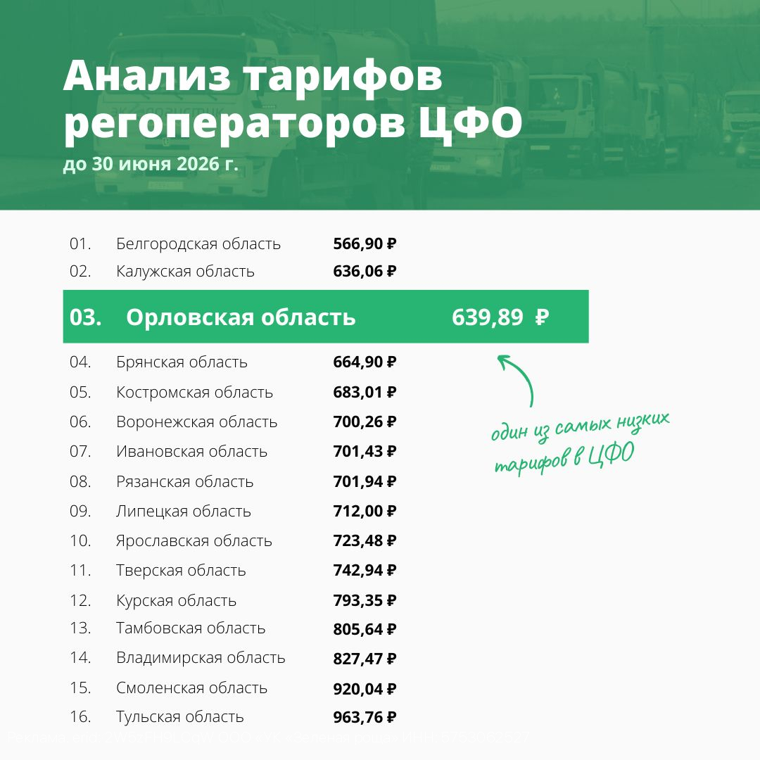 Орловская область входит в тройку регионов ЦФО с самыми низкимитарифами на вывоз ТКО