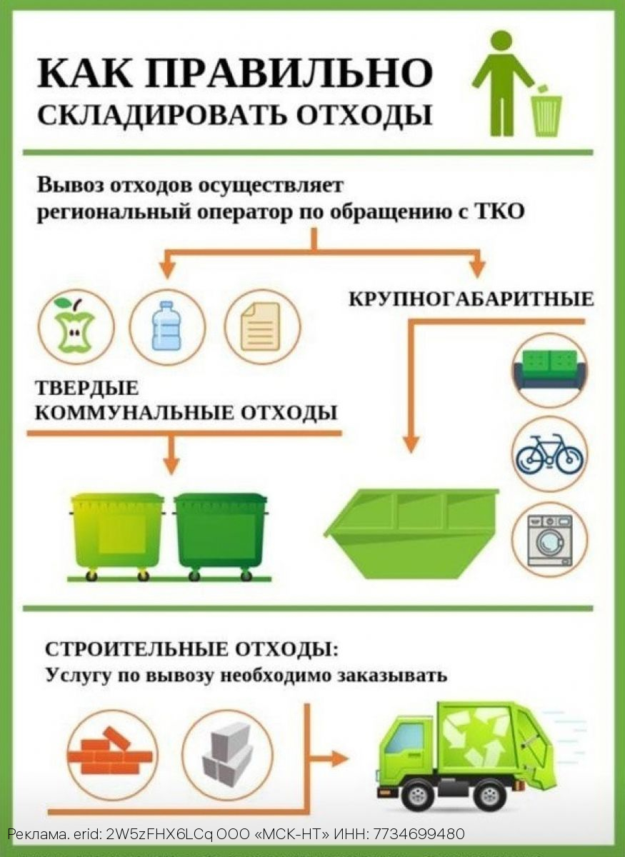 ООО «МСК-НТ» разъясняет правила складирования отходов на контейнерных площадках