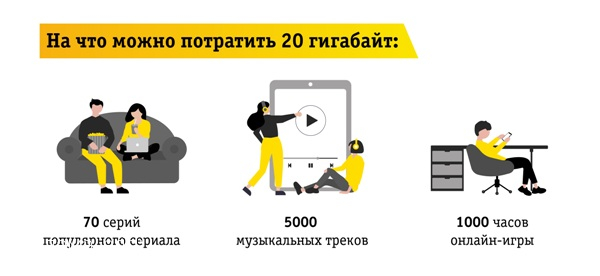 Бренд билайн в Калужской области дарит абонентам 20 гигабайт трафика на своё 20-летие