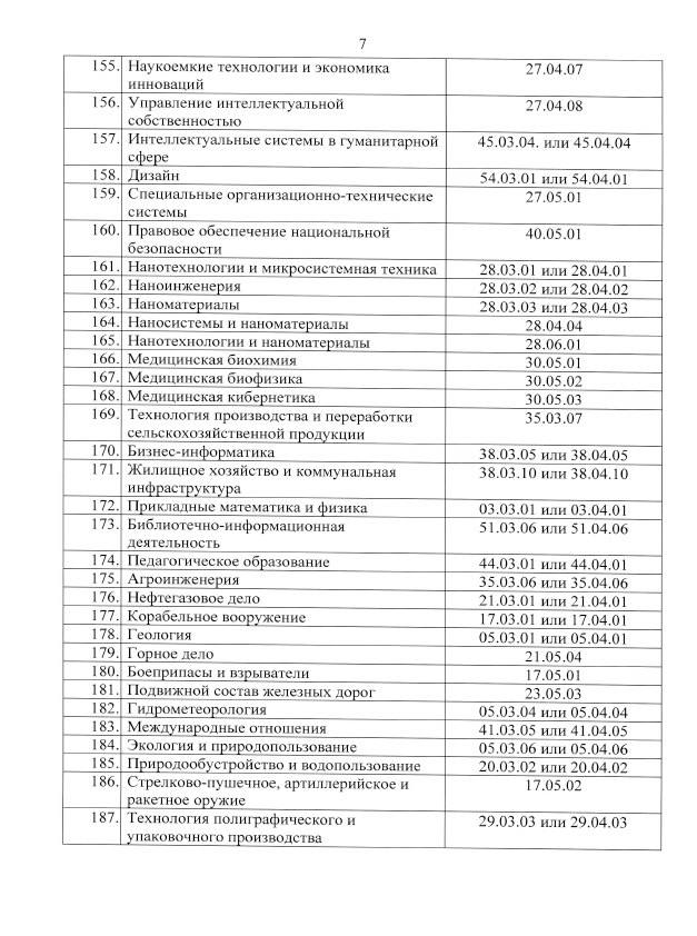 10 05 05 специальность. 10 05 05 специальность
