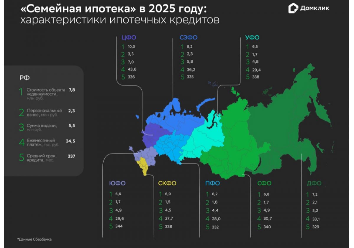 Сбербанк целевые вклады на детей