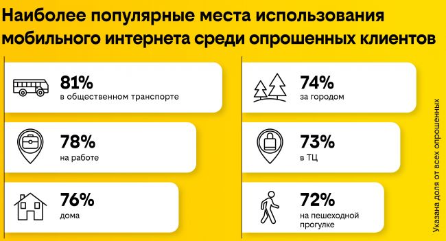 Пользователи мобильного интернета отметили рост скорости, не замеряя ее