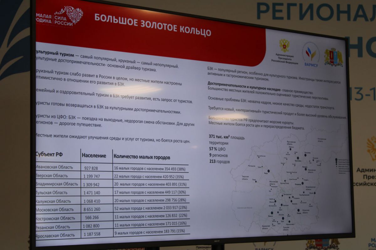 В Ивановской области 38% людей живут в малых городах региона