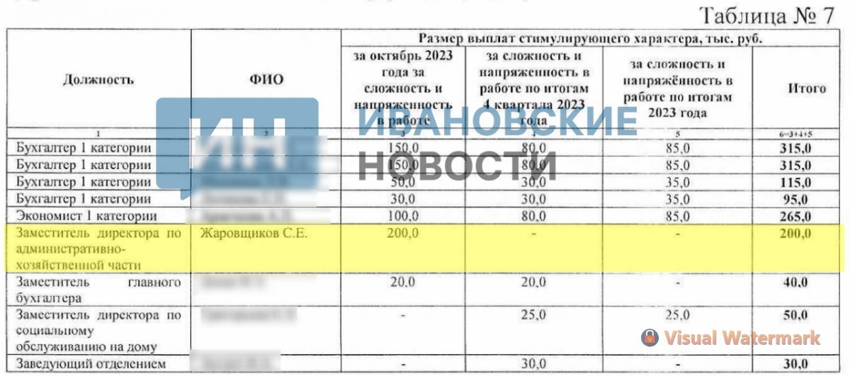 Бывший и.о. директора ОБУСО «Ивановский КЦСОН» Сергей Жаровщиков выписал сам себе выплату в 200 тысяч, за что поплатился