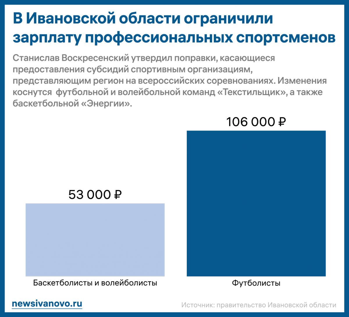 В Ивановской области ввели лимиты на зарплаты спортсменов