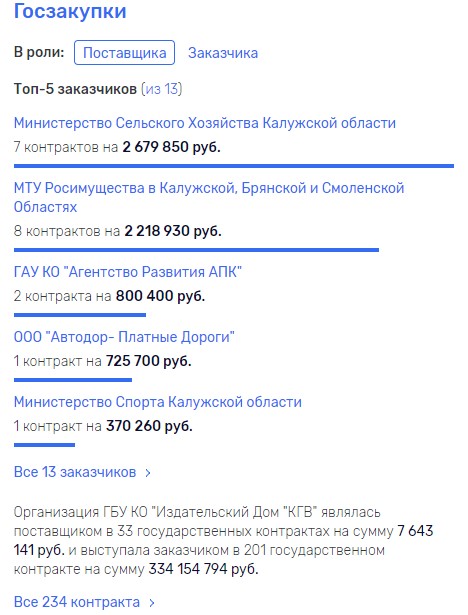 калужские губернские ведомости архив номеров. Смотреть фото калужские губернские ведомости архив номеров. Смотреть картинку калужские губернские ведомости архив номеров. Картинка про калужские губернские ведомости архив номеров. Фото калужские губернские ведомости архив номеров