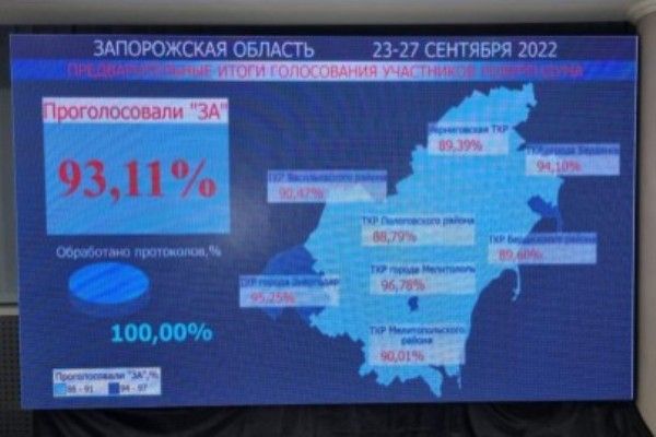 Оглашены официальные итоги референдумов на Донбассе, в Херсонской и Запорожской областях