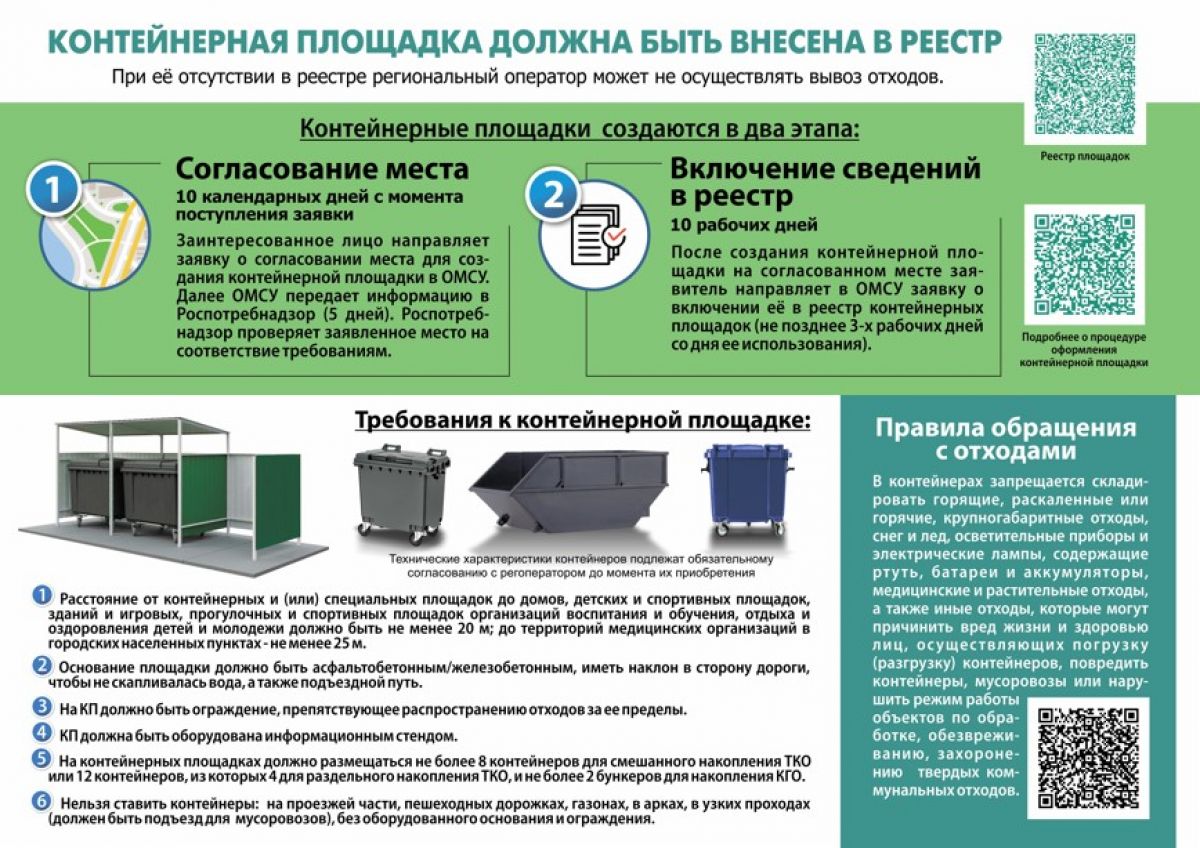 Как создать и использовать контейнерную площадку для мусора Как создать и использовать контейнерную площадку для мусора