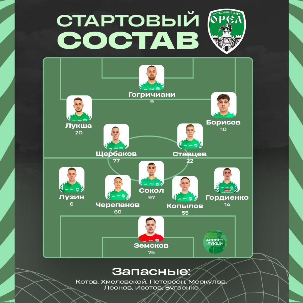 Лукша и Гогричиани в старте, Тарасов пропустит матч из-за болезни: состав ФК Орел на игру в Питере