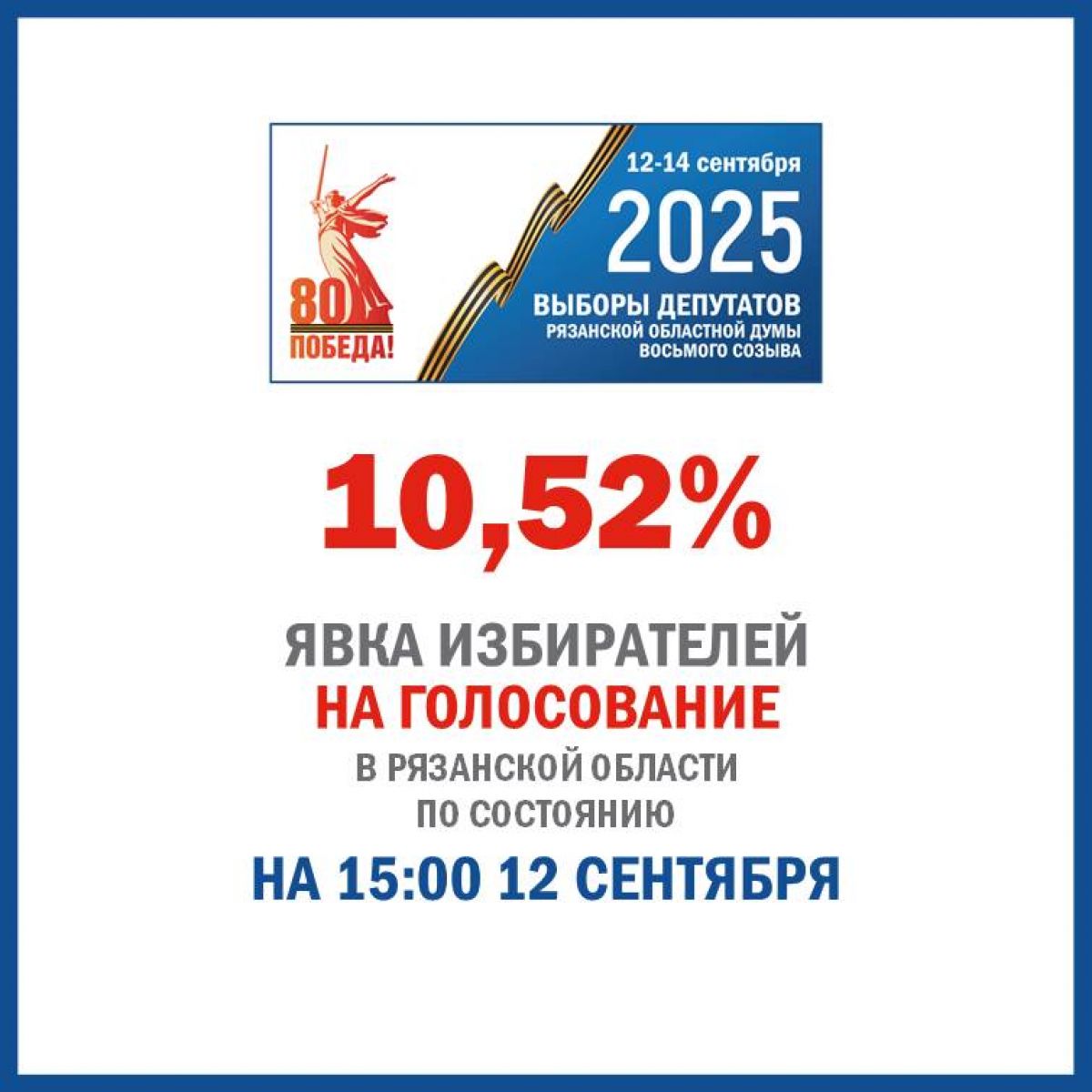 Опубликована явка на 15:00 на выборы депутатов Рязанской областной Думы