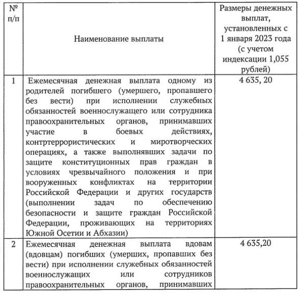 В Тульской области с января увеличат выплаты ветеранам боевых действий и их  семьям - Тульские новости. Новости Тулы и Тульской области, сегодня и сейчас