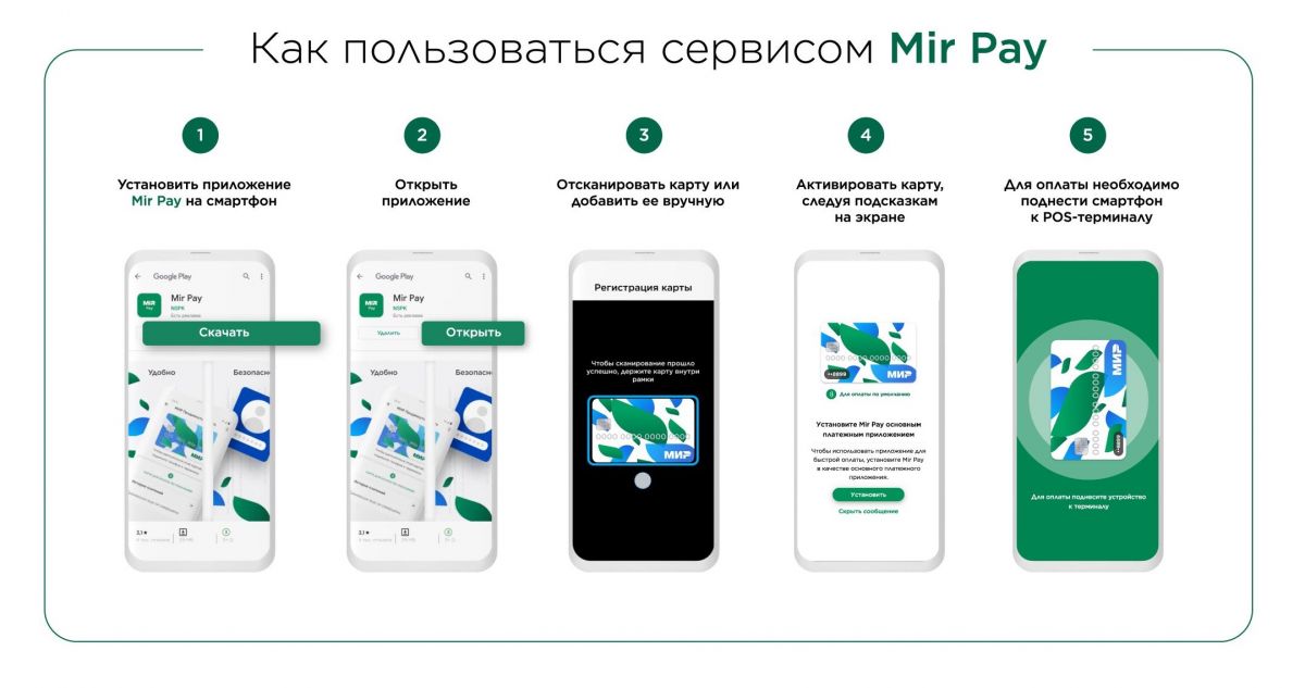 mir_pay_kakprobelskachatprobeliprobelplatit