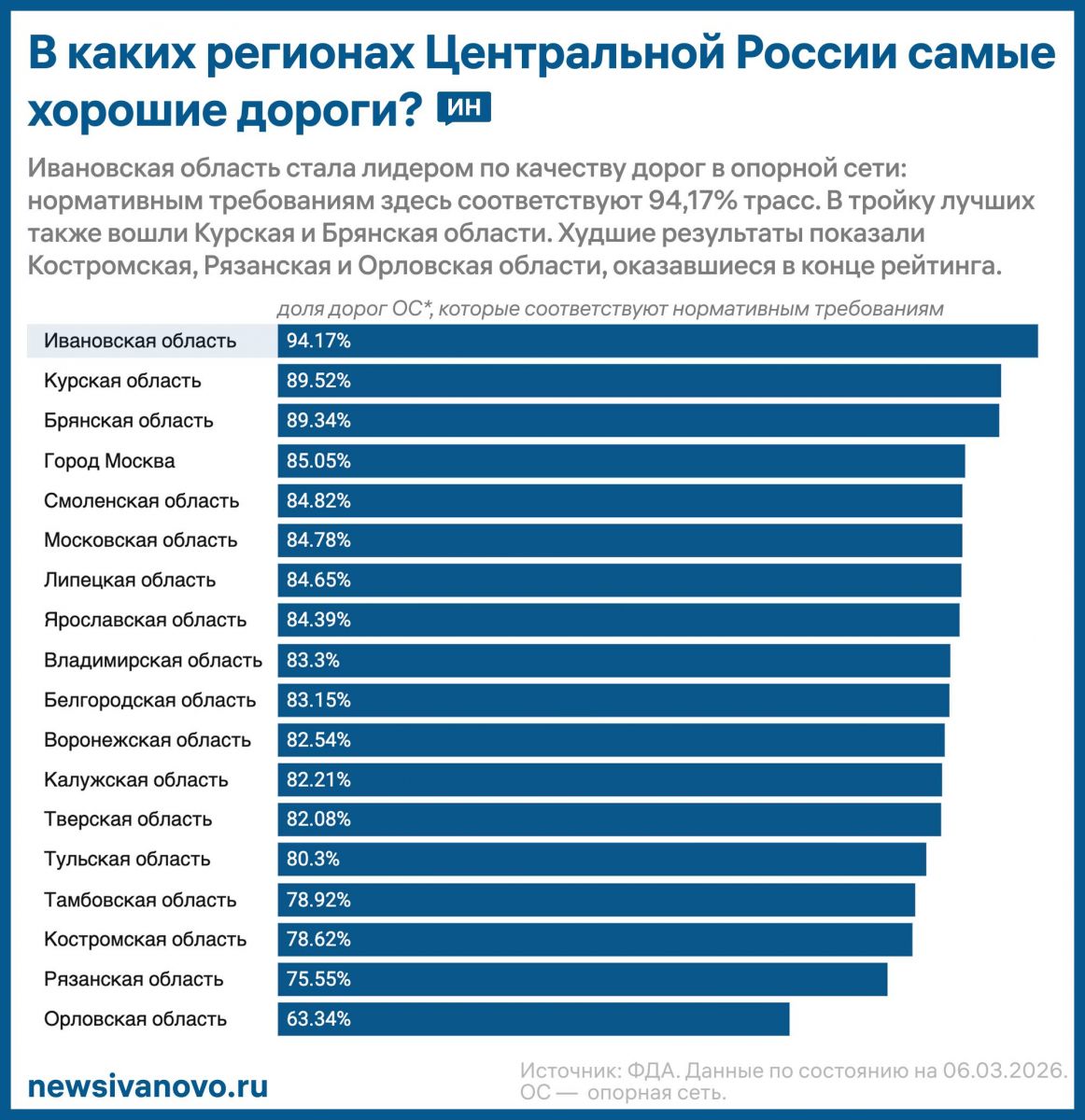 2026-03-06probel15-05-03