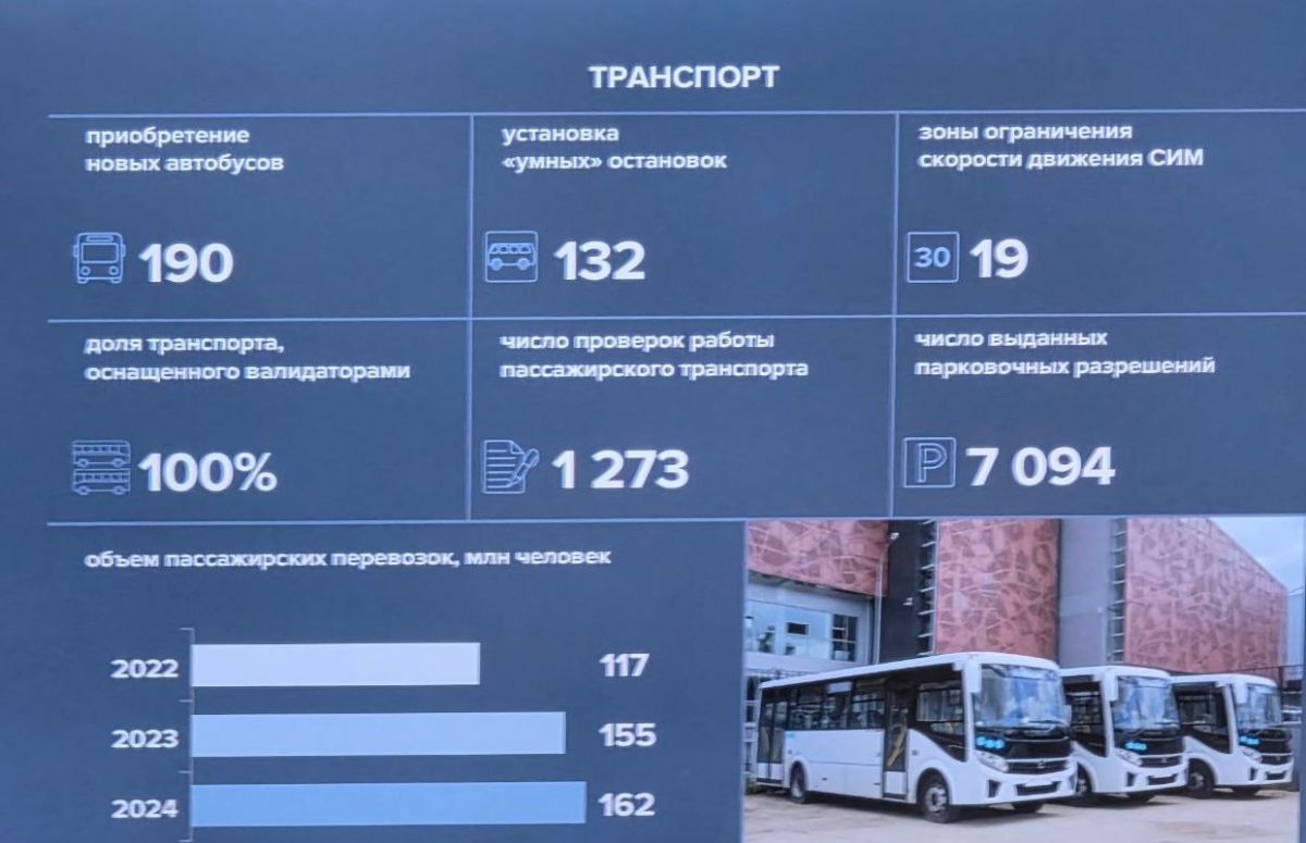 Сергей Петрин рассказал воронежцам, сколько за год средств было выделено на развитие проекта метробуса
