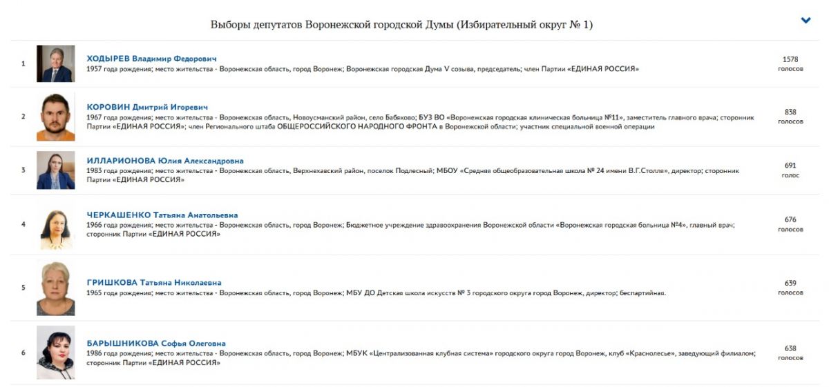 Ходырев VS Коровин: спикер воргордумы победил нейрохирурга с опытом СВО на праймериз