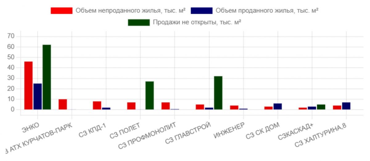 ООО "Региональные новости"