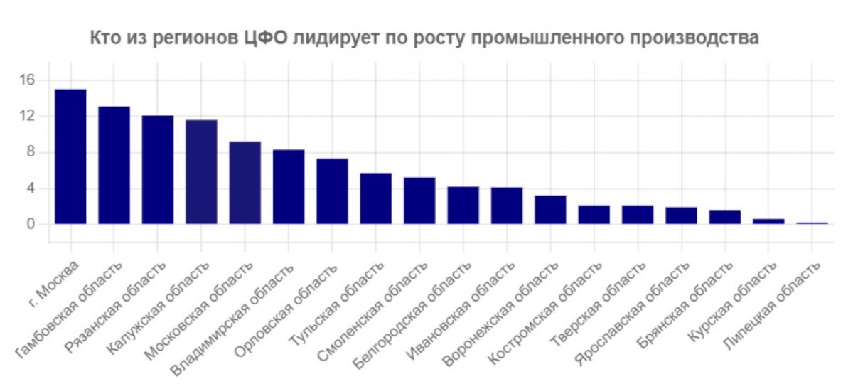 ООО "Региональные новости"