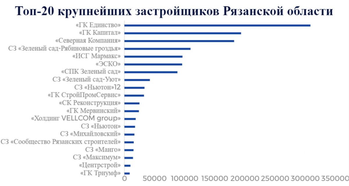 ООО Региональные новости