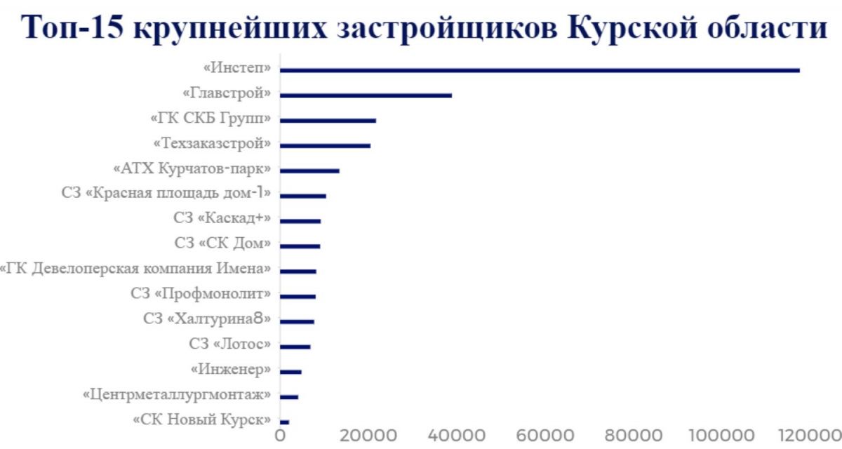 ООО Региональные новости