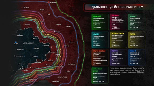 Стало известно, какие украинские ракеты угрожают Курской области