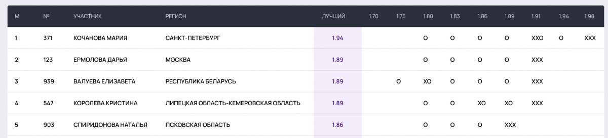rezultaty