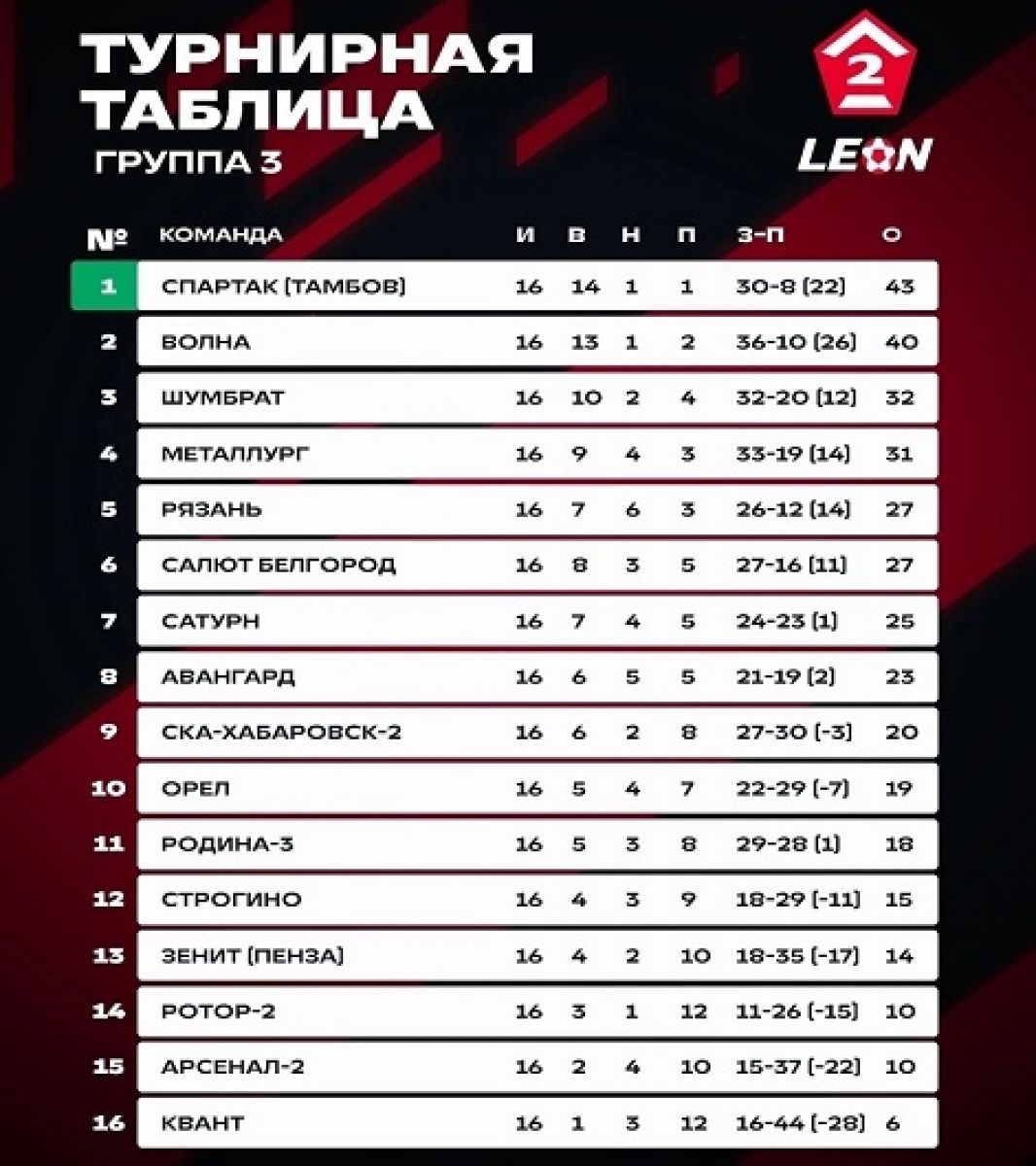 tabl