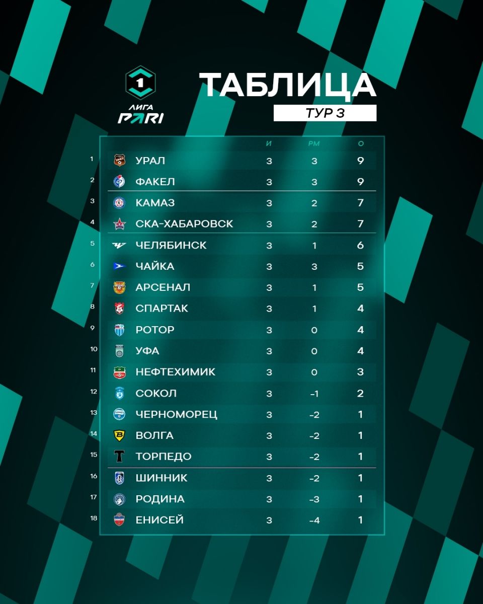 posle3tura