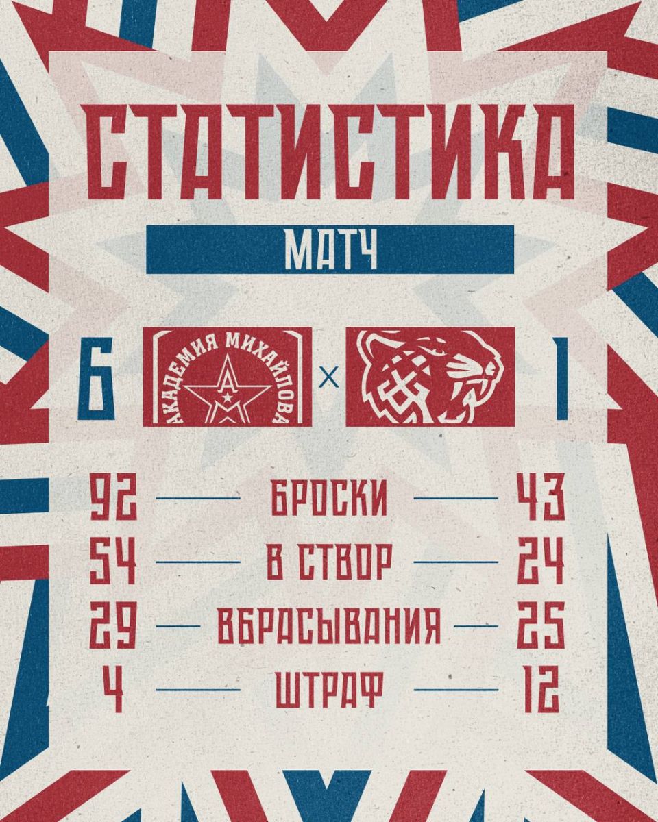 statistika3period