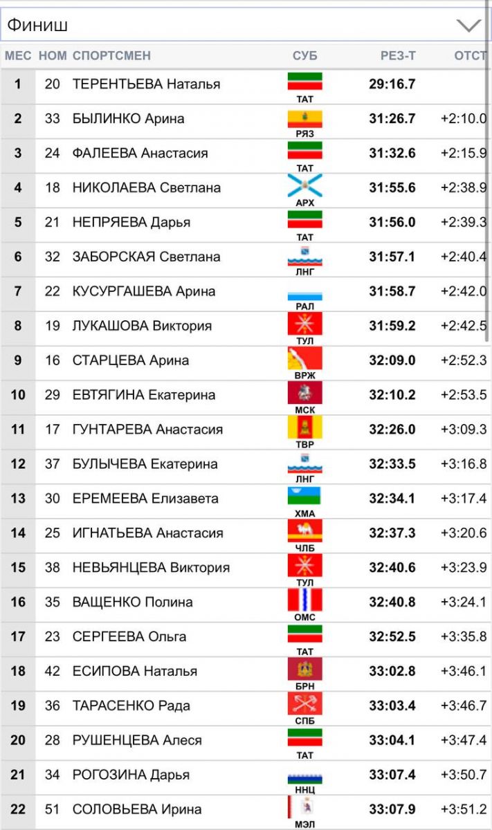 finishfaleeva