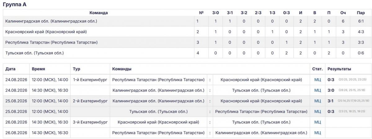 gruppaa