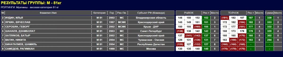 rezultatiudin