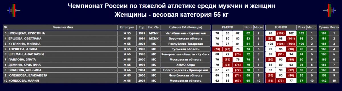 ershovarezultat